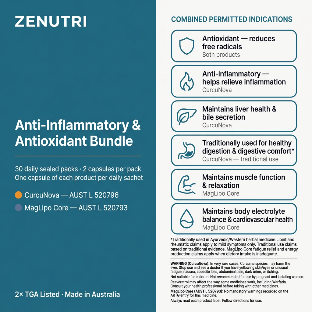 Zenutri Anti-Inflammatory & Antioxidant Bundle benefits panel — antioxidant, anti-inflammatory, liver health, healthy digestion, muscle function, electrolyte balance and cardiovascular health — AUST L 520796, 520793 — Made in Australia — alternate view