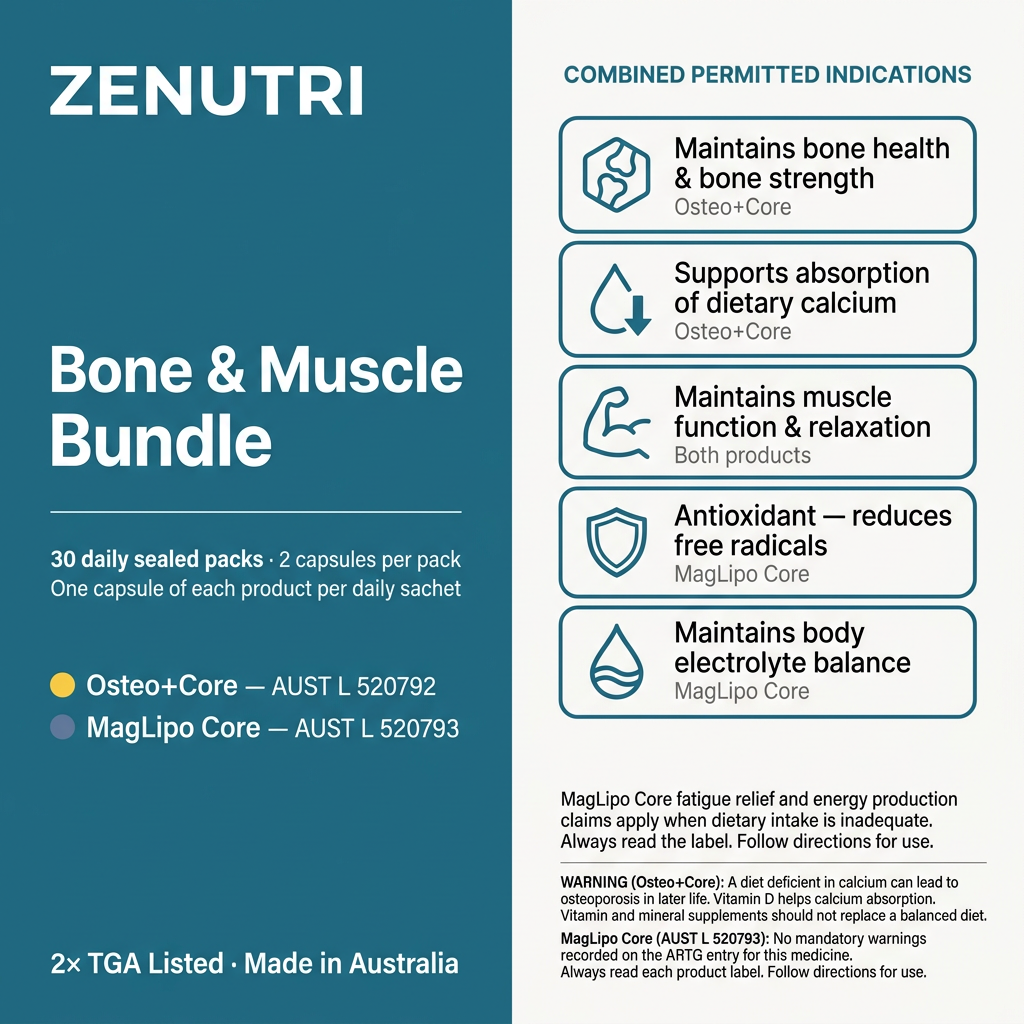 Zenutri Bone & Muscle Bundle benefits panel — bone health, calcium absorption, muscle function, antioxidant, electrolyte balance and cardiovascular health — AUST L 520792, 520793 — Made in Australia — alternate view
