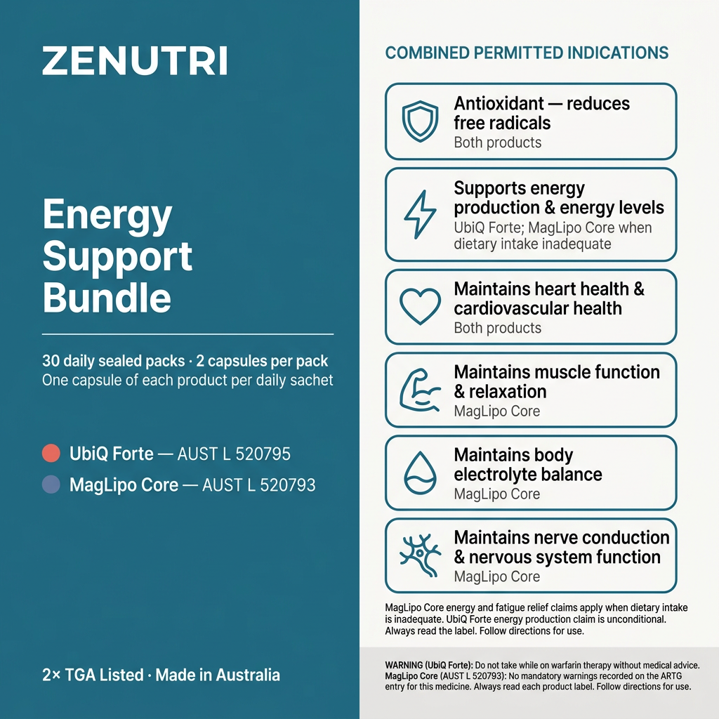 Zenutri Energy Support Bundle benefits panel — antioxidant, energy production, heart health, muscle function, electrolyte balance, cardiovascular health — AUST L 520795, 520793 — Made in Australia — alternate view