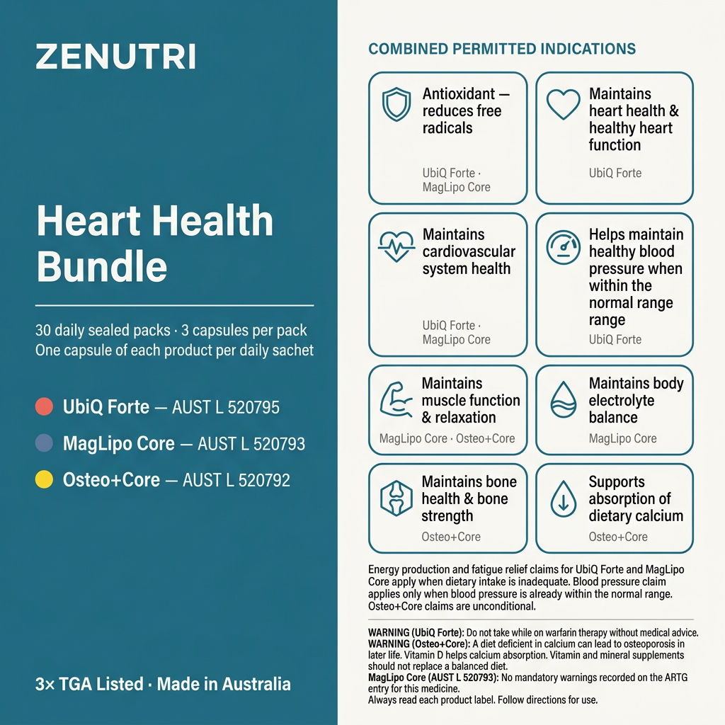 Zenutri Heart Health Bundle benefits panel — heart health, cardiovascular health, healthy blood pressure, antioxidant, muscle function, electrolyte balance and bone health — 3× TGA Listed — Made in Australia — alternate view