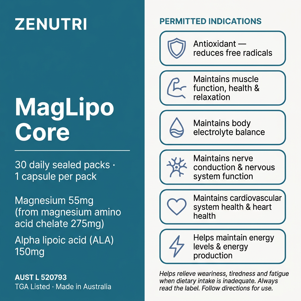 Zenutri MagLipo Core benefits panel — antioxidant, muscle function, electrolyte balance, nerve conduction, cardiovascular health and energy production — AUST L 520793 — Made in Australia