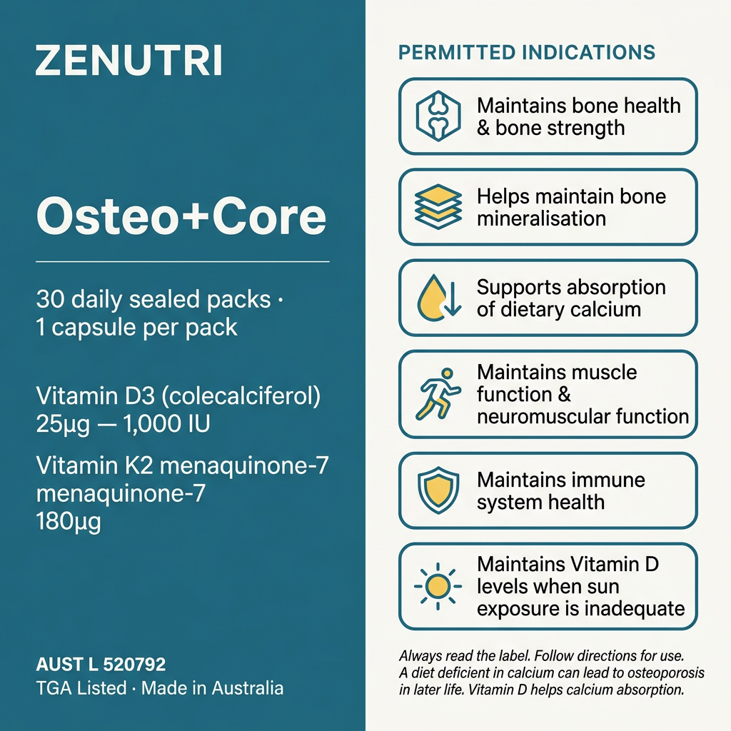 Zenutri Osteo+Core benefits panel — bone health, bone mineralisation, calcium absorption, muscle function, immune system health — AUST L 520792 — Made in Australia