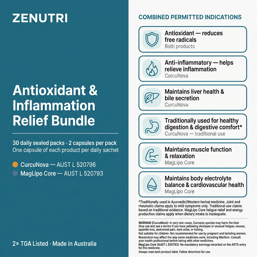 Zenutri Antioxidant & Inflammation Relief Bundle benefits panel — antioxidant, helps relieve inflammation, liver health, healthy digestion, muscle function, electrolyte balance and cardiovascular health — AUST L 520796, 520793 — Made in Australia — alternate view