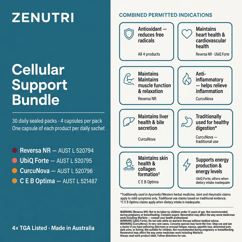 Zenutri Cellular Support Bundle benefits panel — antioxidant, heart health, muscle function, inflammation relief, liver health, skin health and collagen formation — 4× TGA Listed — 
Made in Australia — alternate view
