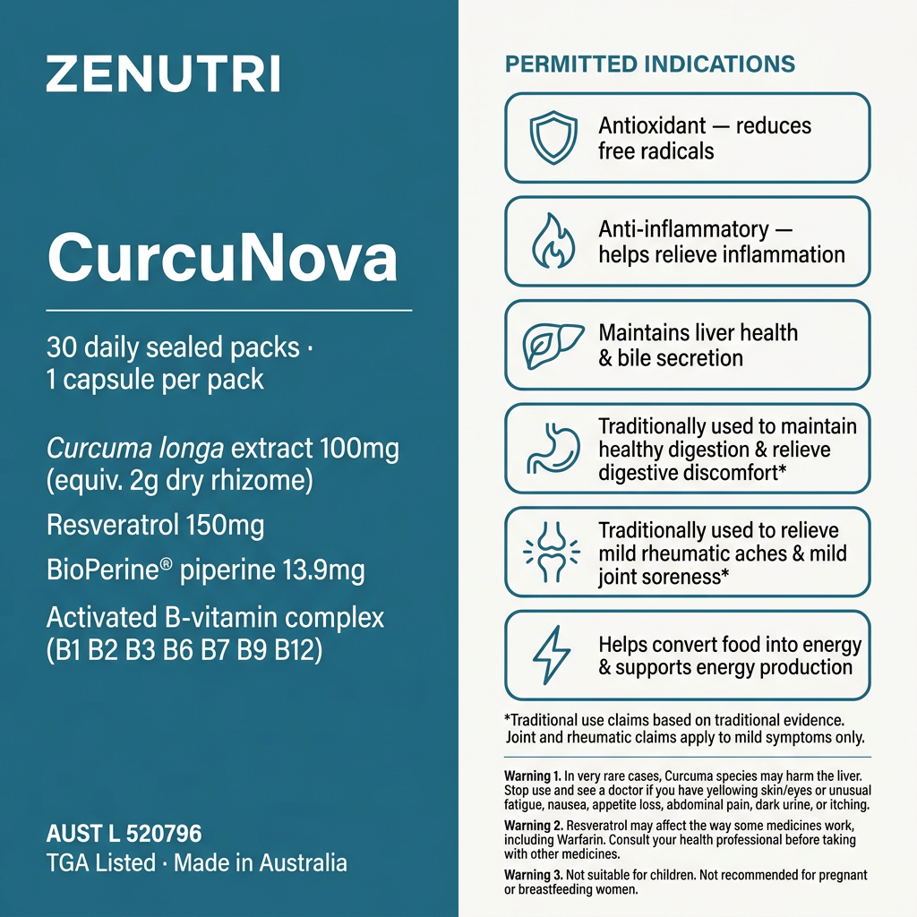 Zenutri CurcuNova benefits panel — antioxidant, anti-inflammatory, liver health, bile flow, healthy digestion and mild joint support — AUST L 520796 — Made in Australia