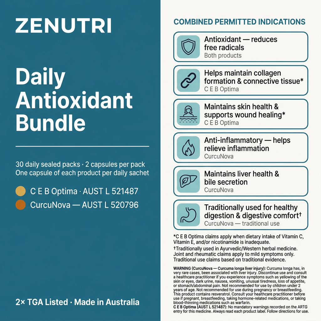 Zenutri Daily Antioxidant Bundle benefits panel — antioxidant, anti-inflammatory, collagen formation, skin health, liver health and healthy digestion — AUST L 521487, 520796 — Made in Australia — alternate view