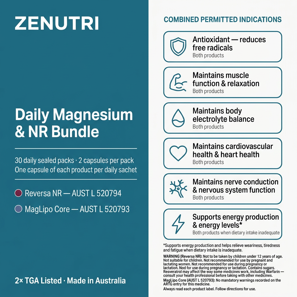 Zenutri Daily Magnesium & NR Bundle benefits panel — antioxidant, muscle function, electrolyte balance, cardiovascular health, nervous system function — AUST L 520794, 520793 — Made in Australia — alternate view