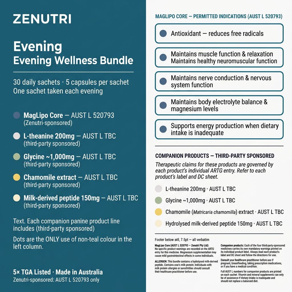 Zenutri Evening Wellness Bundle benefits panel — MagLipo Core antioxidant, muscle function, nervous system function and electrolyte balance — AUST L 520793 — Made in Australia — alternate view