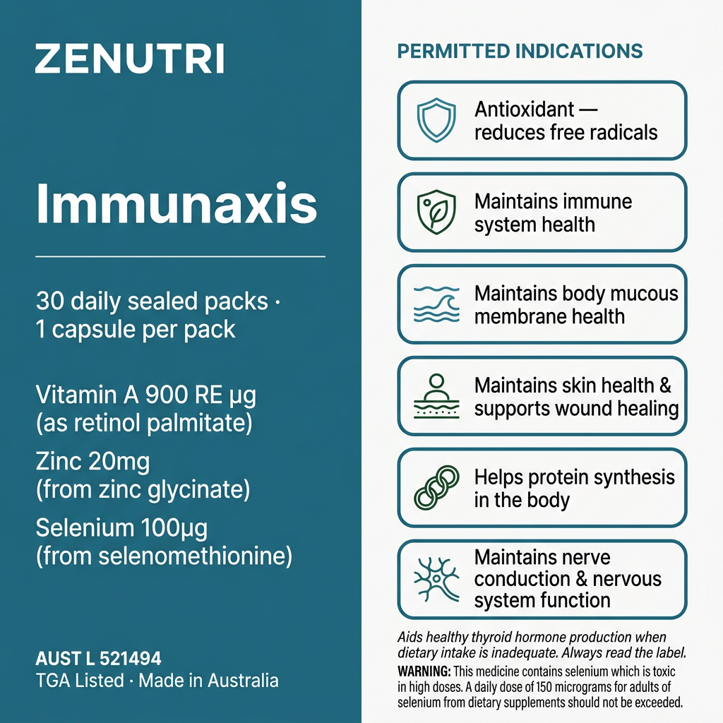 Zenutri Immunaxis benefits panel — antioxidant, immune system health, mucous membrane health, skin health and wound healing — AUST L 521494 — Made in Australia